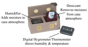 Humidity Control System